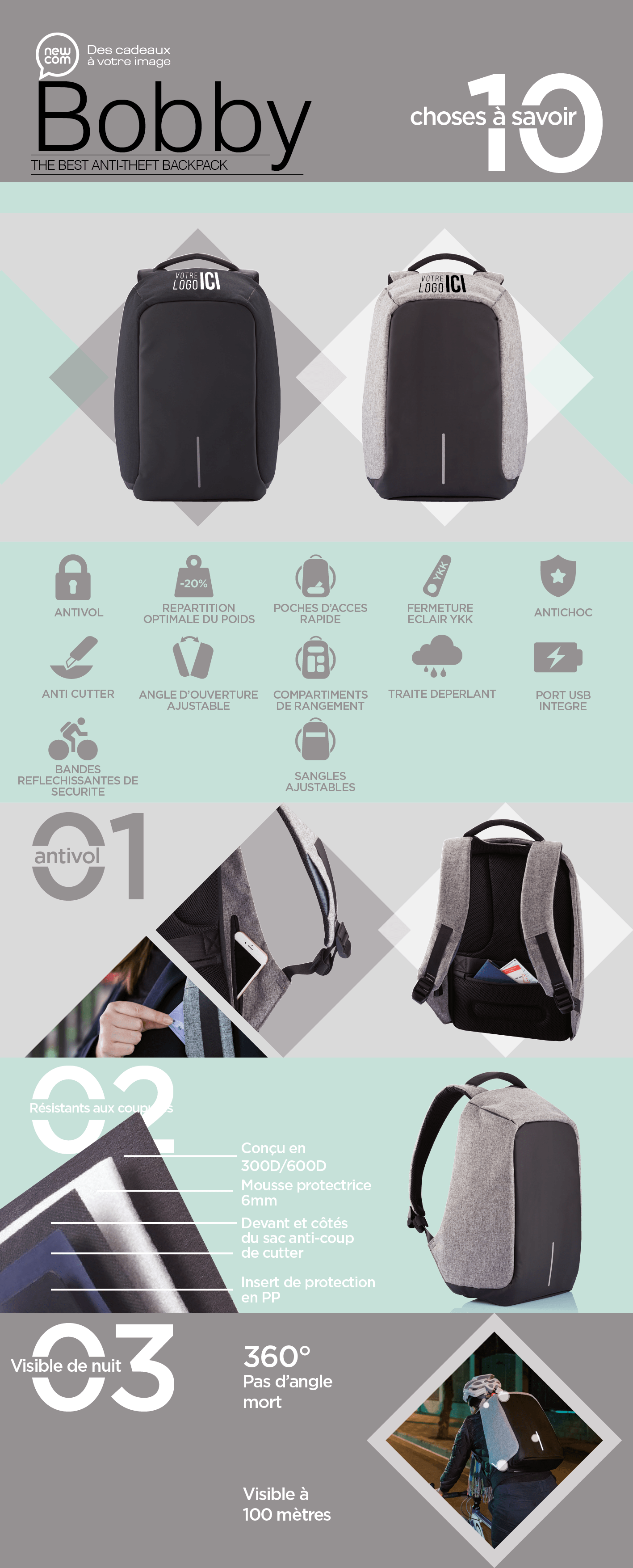 Sac antivol bobby newcom 1