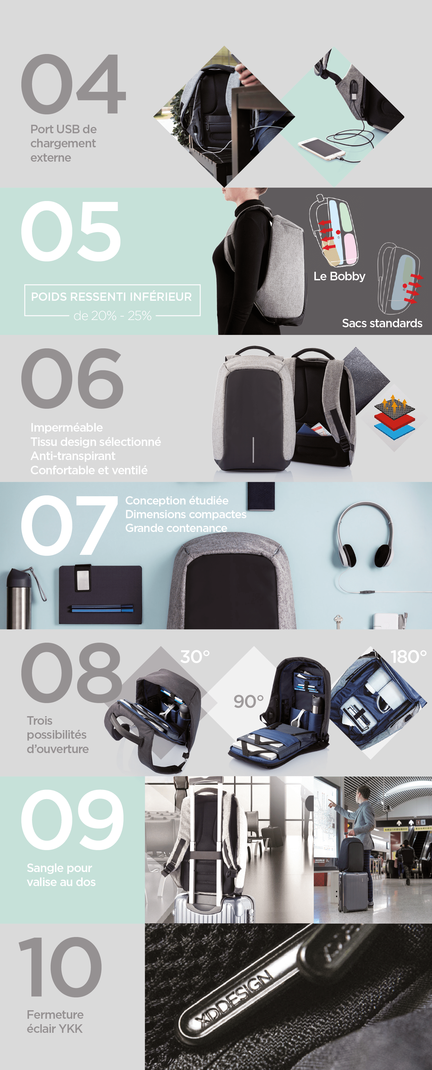 Sac antivol bobby newcom