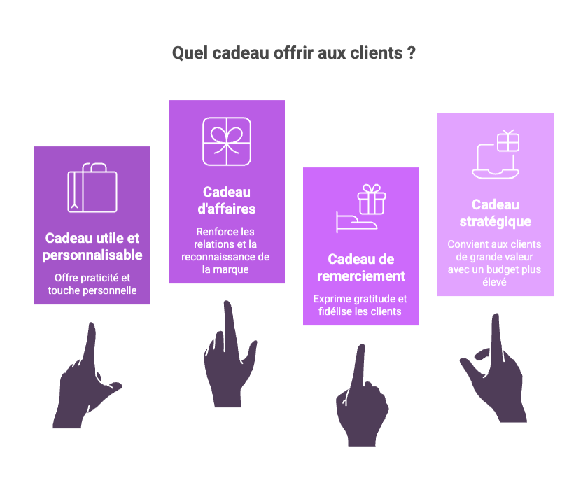 infographie-cadeau-client